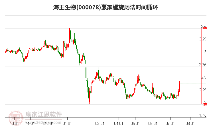 海王生物股票最新动态，自然美景探险之旅探寻内心平和与宁静