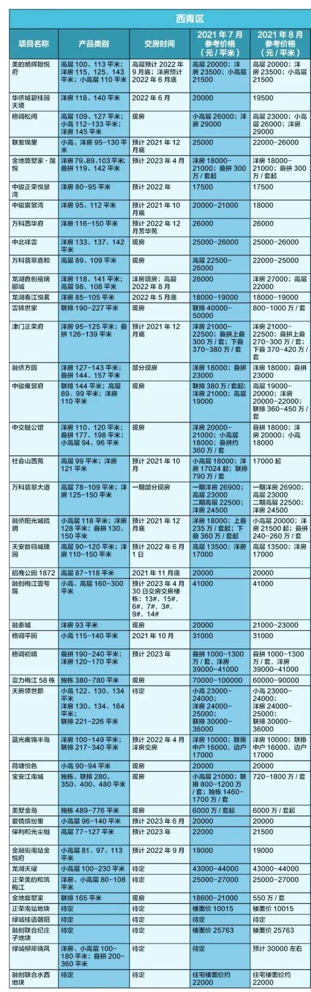 津南区房价走势揭秘，最新分析与趋势预测