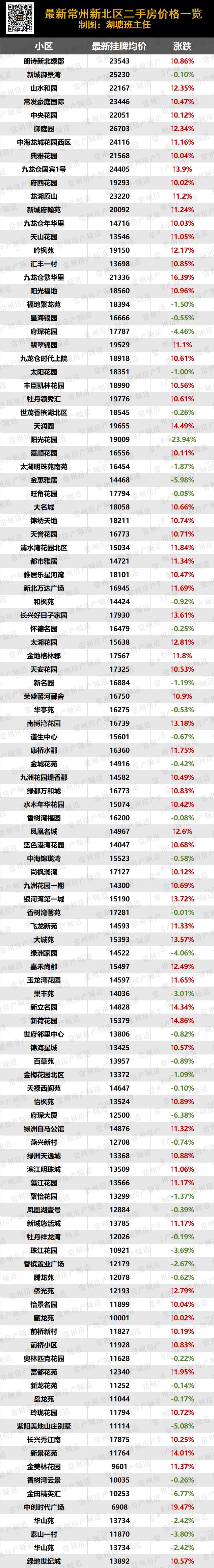 常州房价最新动态与温馨生活故事交汇点
